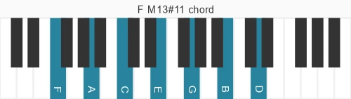 Piano voicing of chord F M13#11